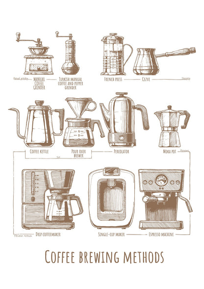 Brew Guide