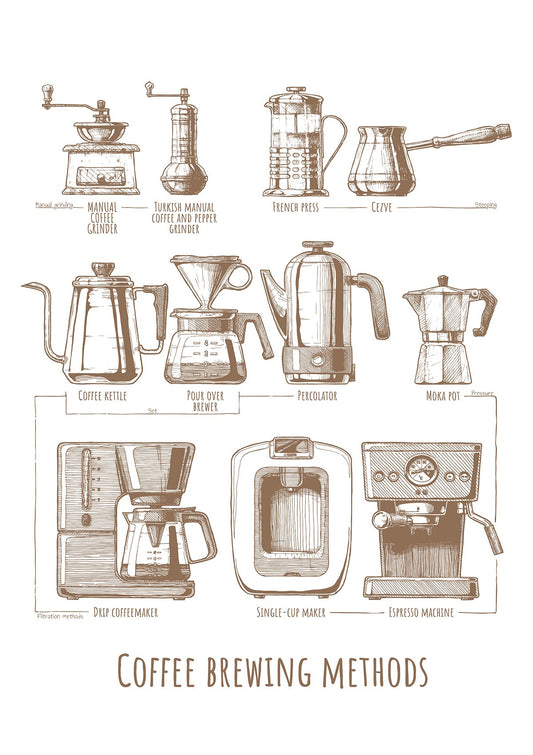 Brew Guide