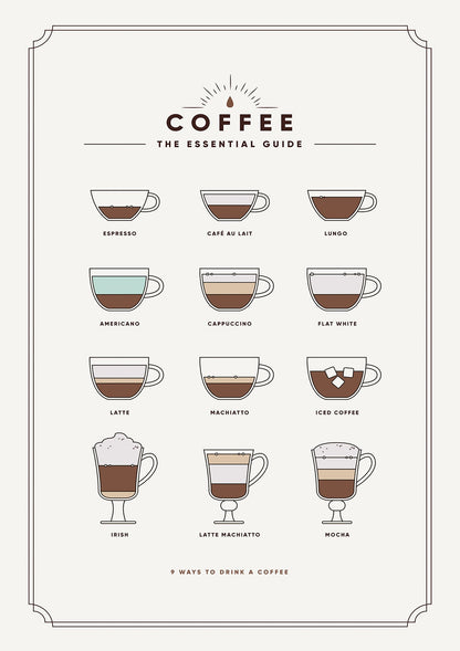 Coffee Guide