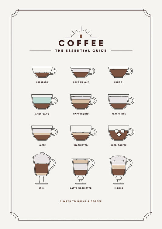 Coffee Guide