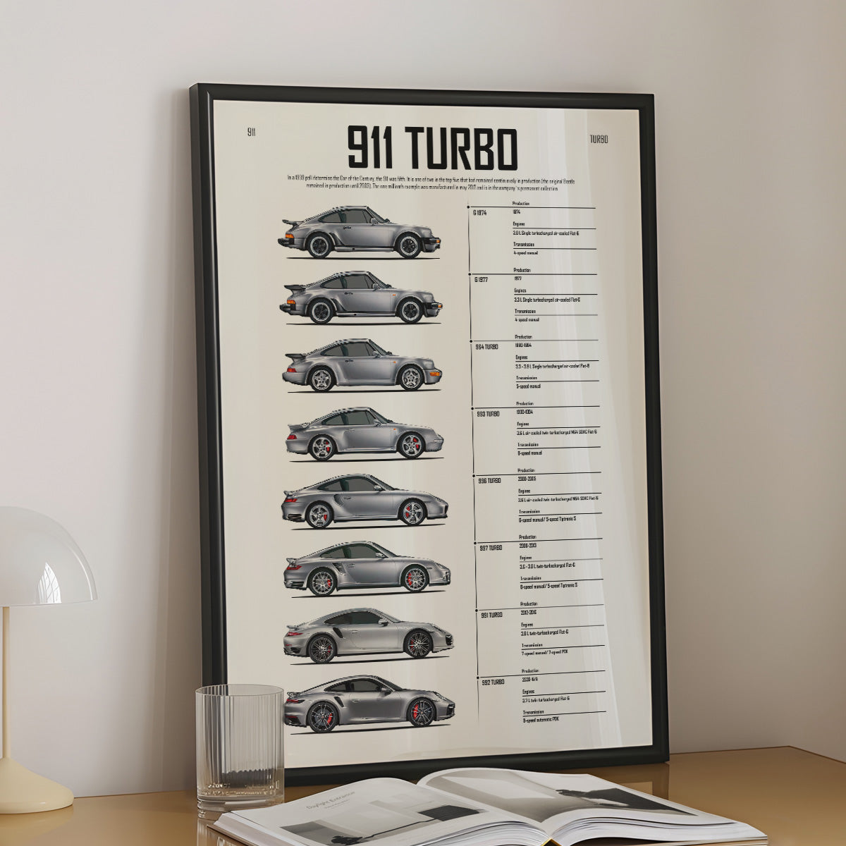 The 911 Turbo Evolution